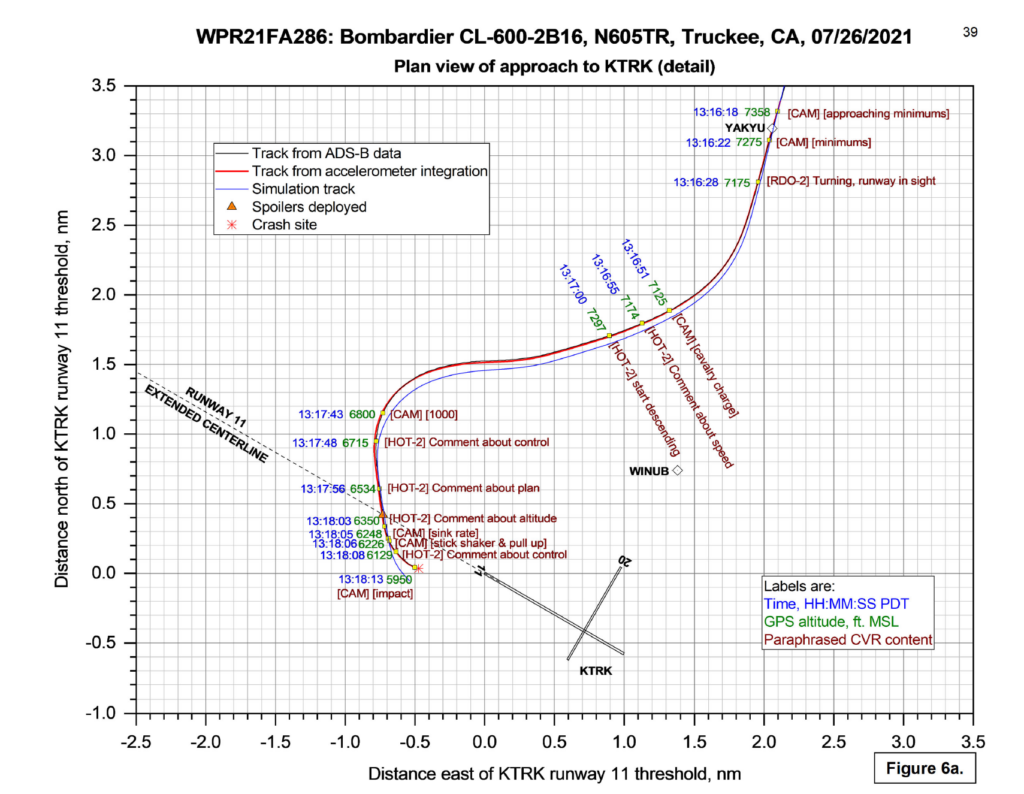 NTSB image of the flight data depicting the final turn and moments of N605TR