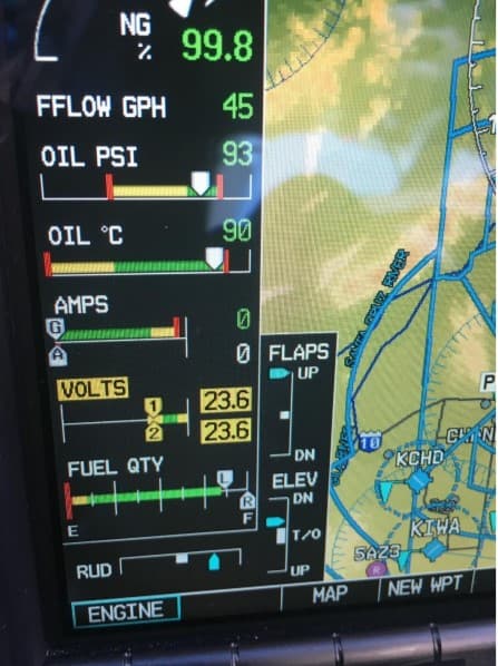 A close-up photograph of an aircraft avionics display showing engine parameters and navigation data. The screen displays key engine readings such as oil pressure (93 PSI), oil temperature (90°C), fuel flow (45 GPH), and generator amperage. The voltage readout shows 23.6 volts for both bus 1 and bus 2. A navigation map is visible on the right side, showing waypoints and an airport labeled "KCHD." Flaps and elevator control indicators are also present on the screen.