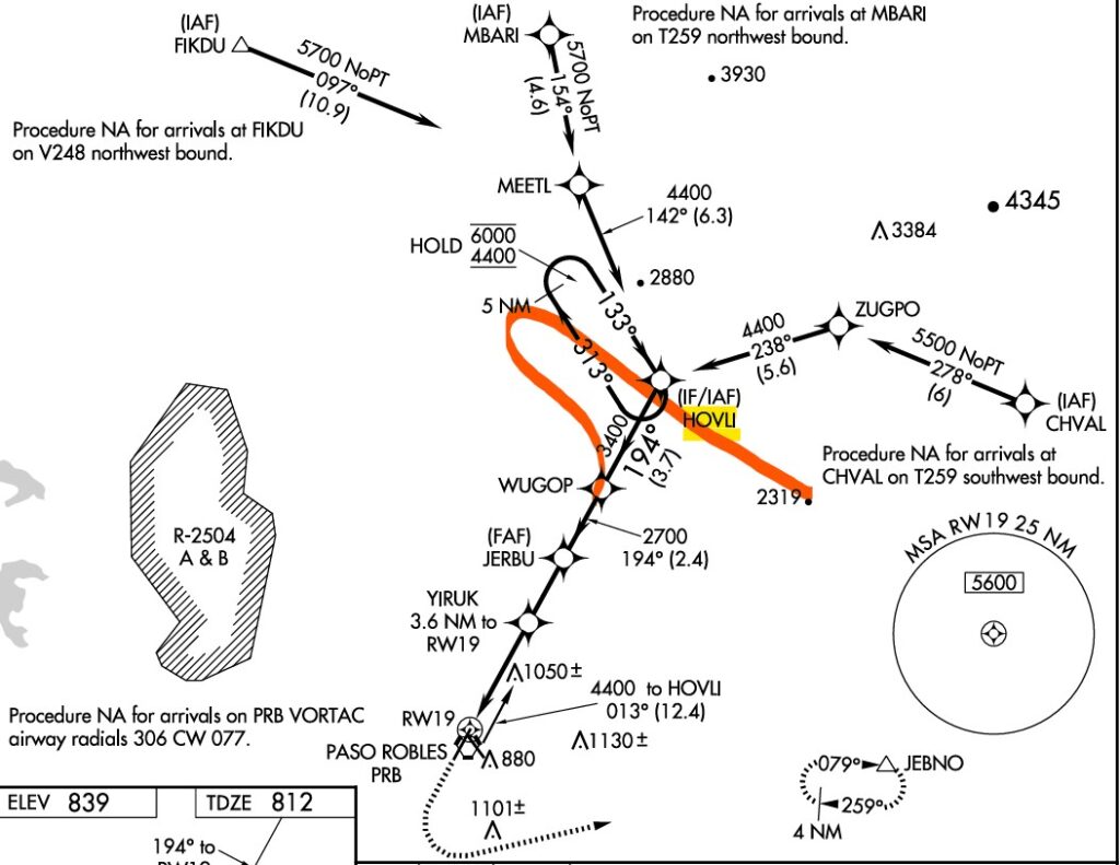 An RNAV (GPS) approach chart for Runway 19 at Paso Robles Municipal Airport (KPRB), highlighting the HOVLI initial fix (IF/IAF). The chart depicts required altitudes, waypoints, and holding patterns. An orange line represents the approximate flight path of a Cirrus SR22T, which was instructed to complete one turn in the holding pattern at HOVLI before continuing the approach. The aircraft's deviation from standard procedure is illustrated in the marked path.