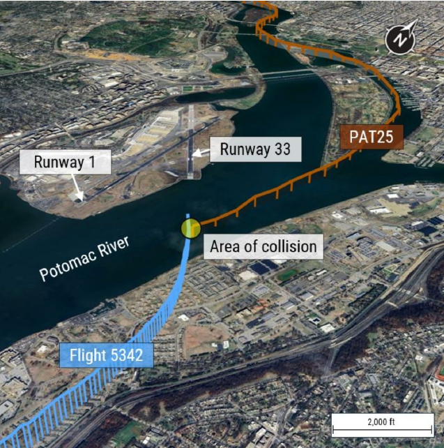 A three-dimensional representation of the airspace, illustrating the altitude and movement of both aircraft. The collision area is marked over the Potomac River, with key features like Runway 1 and Runway 33 labeled. The bridge and riverbank add geographic context to the location of the mishap.