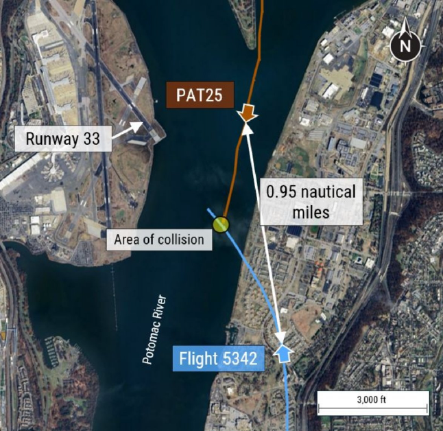 A detailed map highlighting the area of collision near Runway 33 at an airport. The paths of PAT25 (orange line) and Flight 5342 (blue line) converge, showing a distance of 0.95 nautical miles between them just before impact. Labels indicate key locations like Runway 33 and the Potomac River.