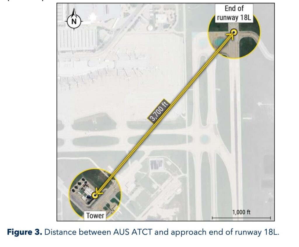 Aerial view of Austin-Bergstrom International Airport (AUS) showing the distance between the air traffic control tower (ATCT) and the approach end of Runway 18L. A yellow dashed line with a label indicates the 3,700-foot distance between the two points. The tower and the runway end are highlighted with yellow circles for clarity. A north arrow and a 1,000-foot scale bar are included for reference.