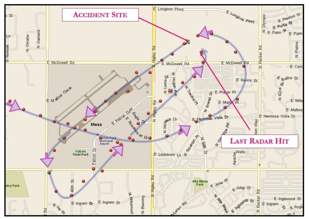 A map showing the flight path of an aircraft leading up to an accident. The route is marked with a blue line and red dots, representing radar hits. Large pink arrows indicate the aircraft's direction. The map highlights Falcon Field Municipal Airport and surrounding streets. Two labeled points, "Last Radar Hit" and "Accident Site," show the final moments before the crash. The accident site is marked near the top left of the map, while the last radar hit is further southeast.