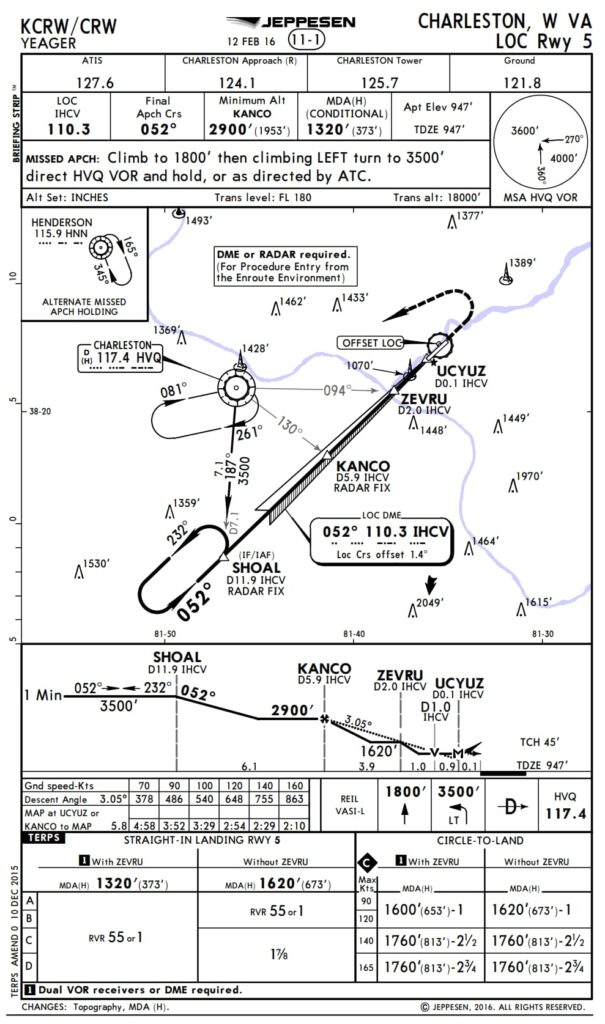 Jeppesen approach chart for the LOC Runway 5 approach at Charleston Yeager Airport (KCRW), showing navigation fixes, altitudes, minimums, missed approach procedure, and lateral profile view for pilots flying the approach.