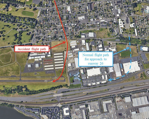 Aerial map of an airport area showing a red accident flight path curving away from the runway and a blue dashed normal approach path to runway 26.