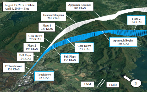 Flight path comparison diagram over mountainous terrain showing a white accident approach and a blue previous approach, with annotated speeds, flap settings, gear extension, and touchdown points.